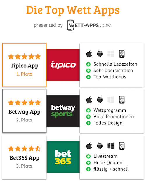 (c) Wett-apps.com